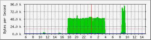 redhatdownload.png
